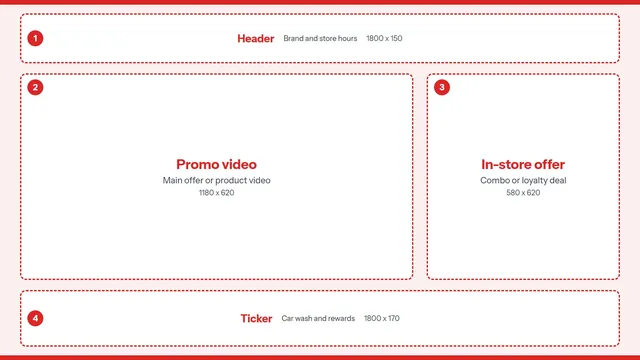 In-Store Promo landscape signage template guide, 4 numbered zones