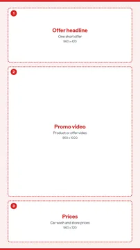 Pump-Side Screen portrait signage template guide, 3 numbered zones