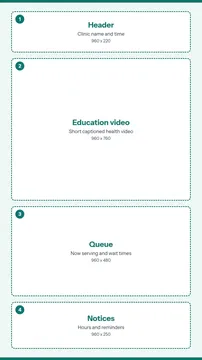 Check-In Screen portrait signage template guide, 4 numbered zones