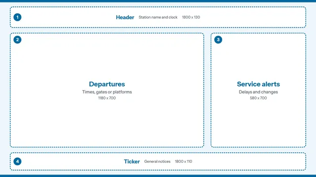Departures Board landscape signage template guide, 4 numbered zones
