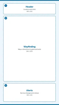 Wayfinding Screen portrait signage template guide, 3 numbered zones